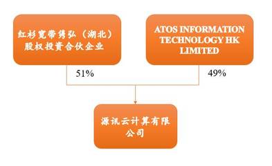 從數字地產到服務運營:IDC產業鏈全解析(二)外資進入IDC運營業務架構分析