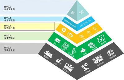 案例分享丨森麒麟鑄就中國(guó)“智”造，走進(jìn)輪胎制造業(yè)頂端的智慧工廠軟件開(kāi)發(fā)