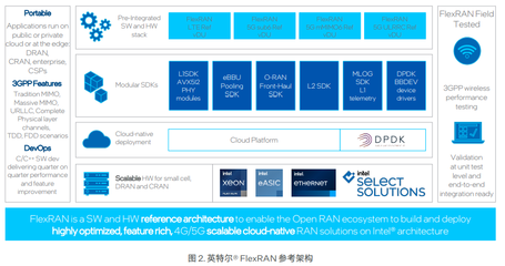 5G毫米波專(zhuān)網(wǎng)重塑英特爾成都工廠AMR系統(tǒng)軟件開(kāi)發(fā)