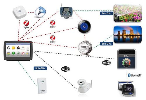 為物聯網設備的數據護航，鎏信科技獲千萬融資，開啟億萬設備的智慧連接之路